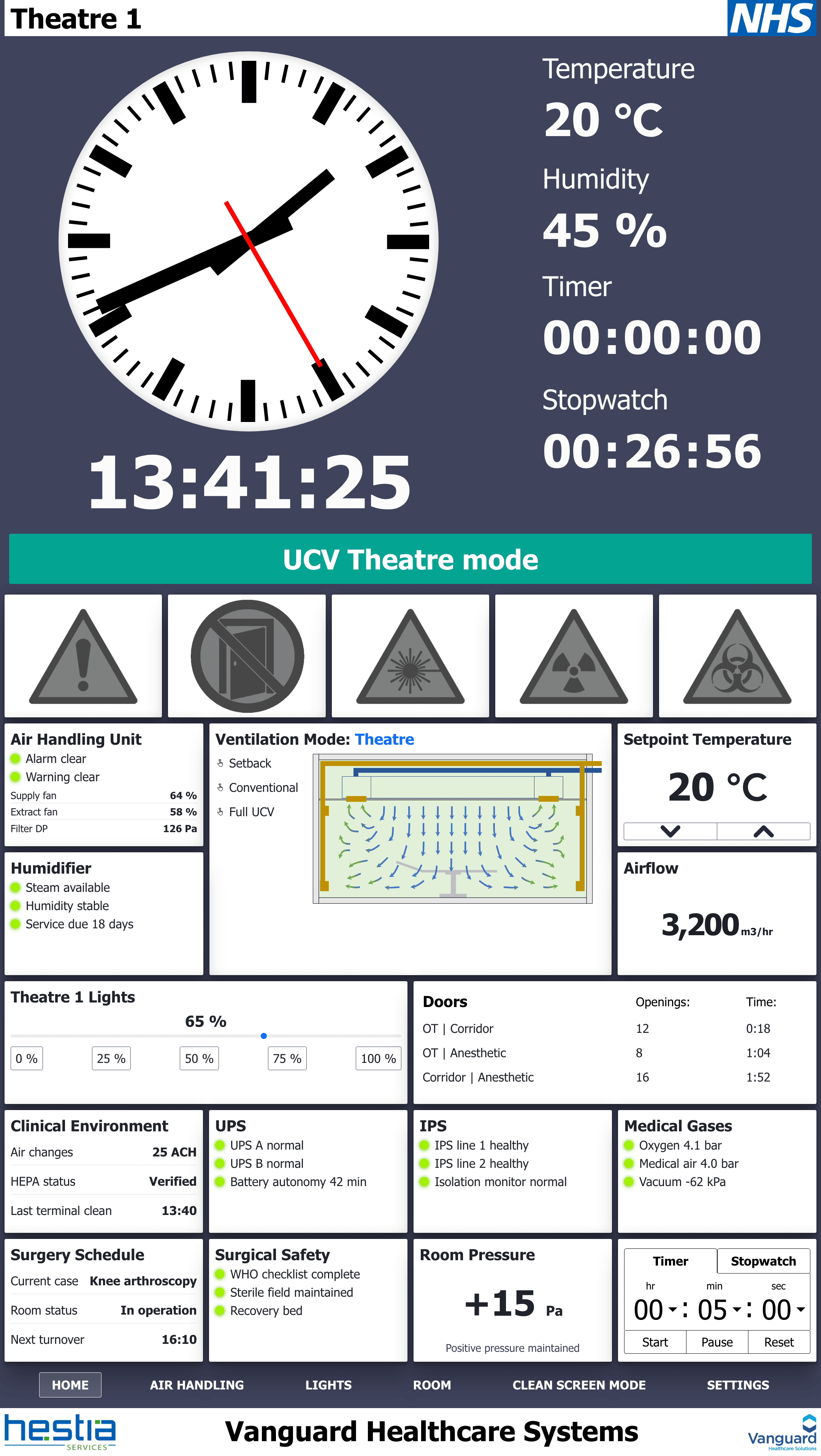 Theatre 1 normal dashboard