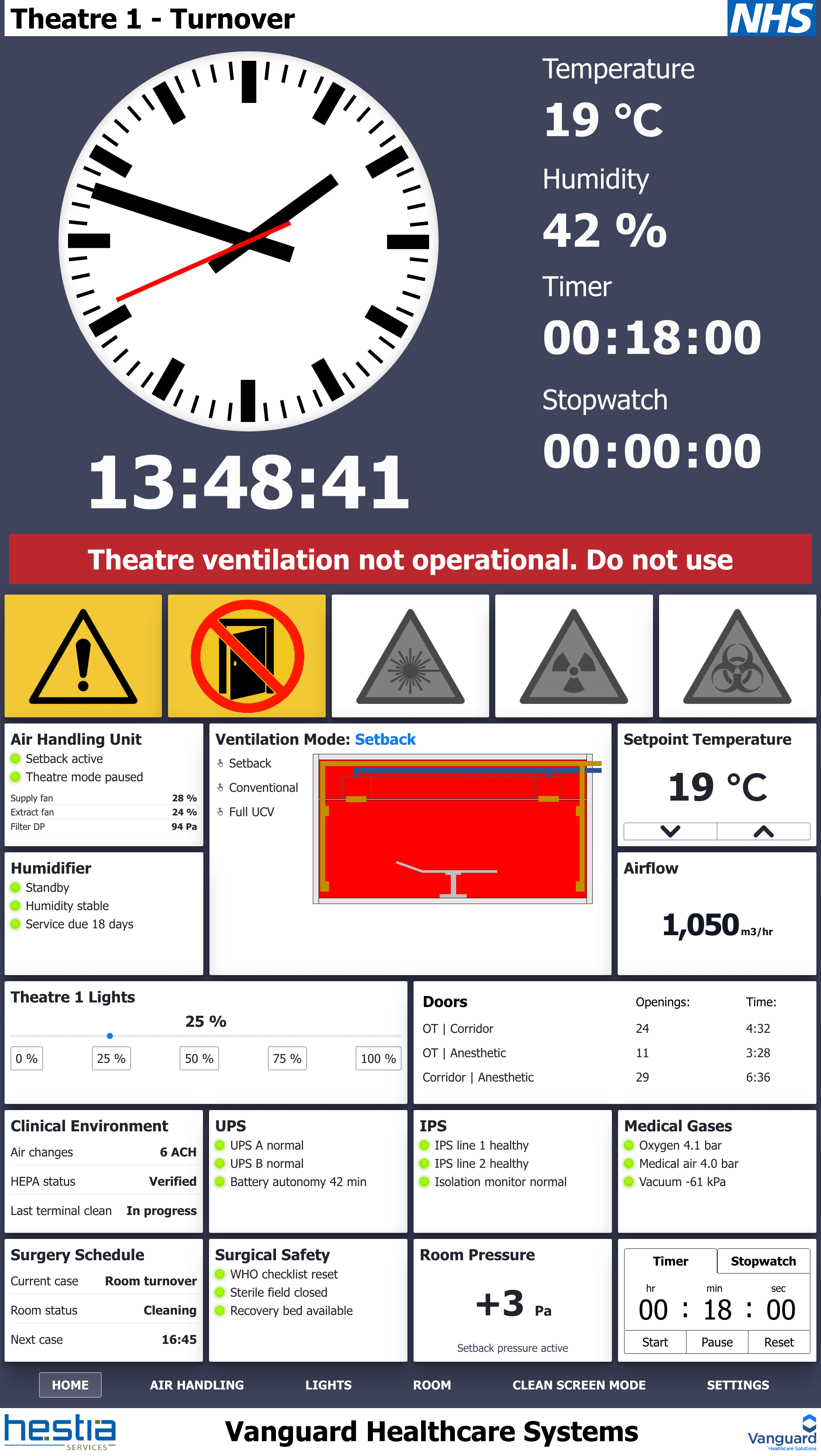 Theatre 1 turnover warning dashboard